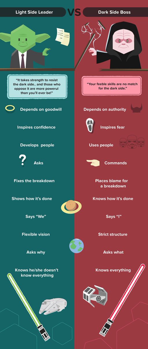 S_Hefferna17's tweet photo. A bit of a lighter take on leadership as we enter the last week of term. #oneweektogo #pdsl #leadership @patriciamannixm @niamhickey @blathbreslin @Leaders_SoE https://t.co/bT37qfh32p