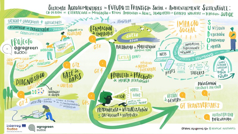 Crean una calculadora gratuita para optimizar el uso de fertilizantes en cultivos 📲🌱 <a href="/AgroGreenSUDOE/">AgroGreen-SUDOE</a> 

<a href="/AgroCLMdigital/">AGRO CLM</a> 🖱️ agroclm.com/2023/03/26/cre…