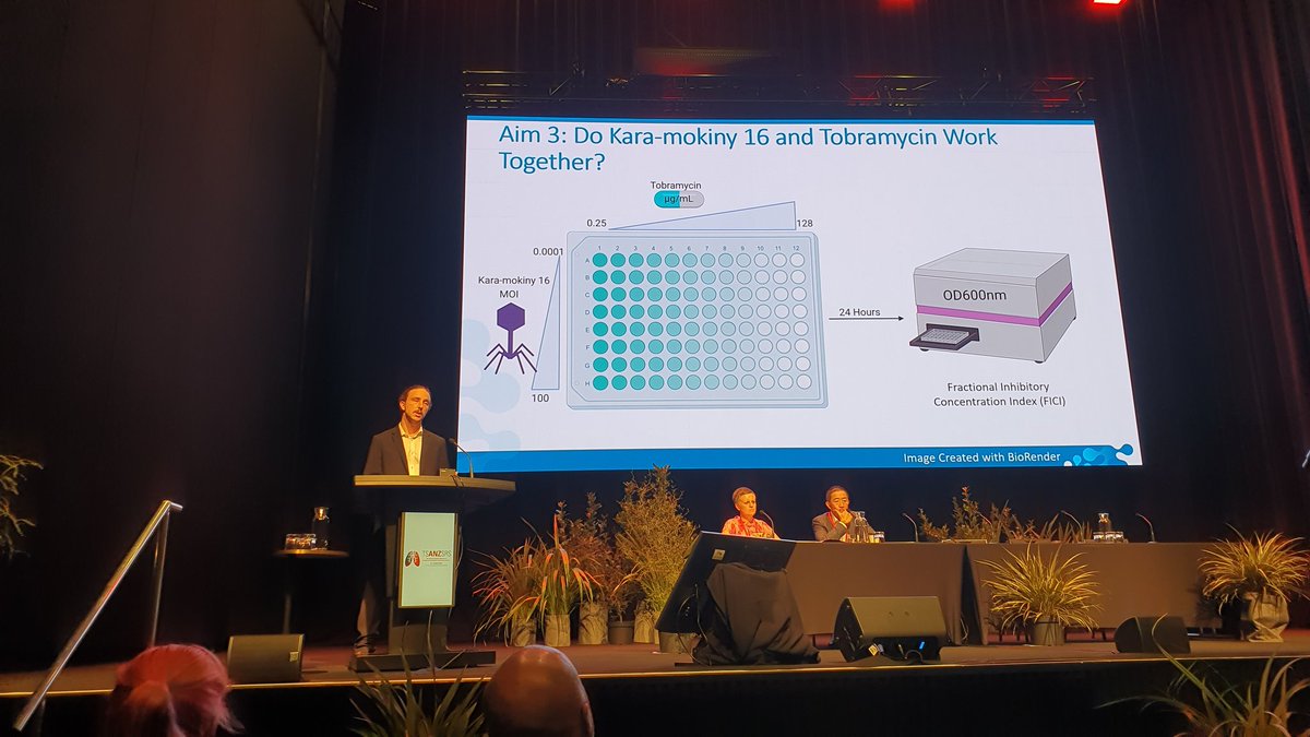 ReanneHo's tweet photo. Amazing job with presenting your work on bacteriaphages in the Ann Woolcock New Investigator Session @AVaitekenas #TSANZSRS2023 https://t.co/pifRaId1kd