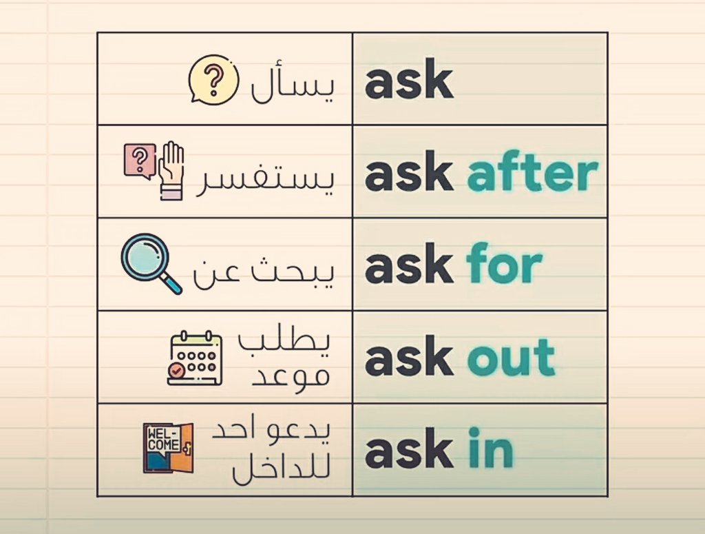 KSA_J7's tweet photo. Phrasal verbs
Verb  + Preposition 
  ⤵️   +      ⤵️
Ask   +  after, for, out, in
⤵️⤵️⤵️⤵️⤵️⤵️⤵️⤵️⤵️ https://t.co/7jBSJTwqtF