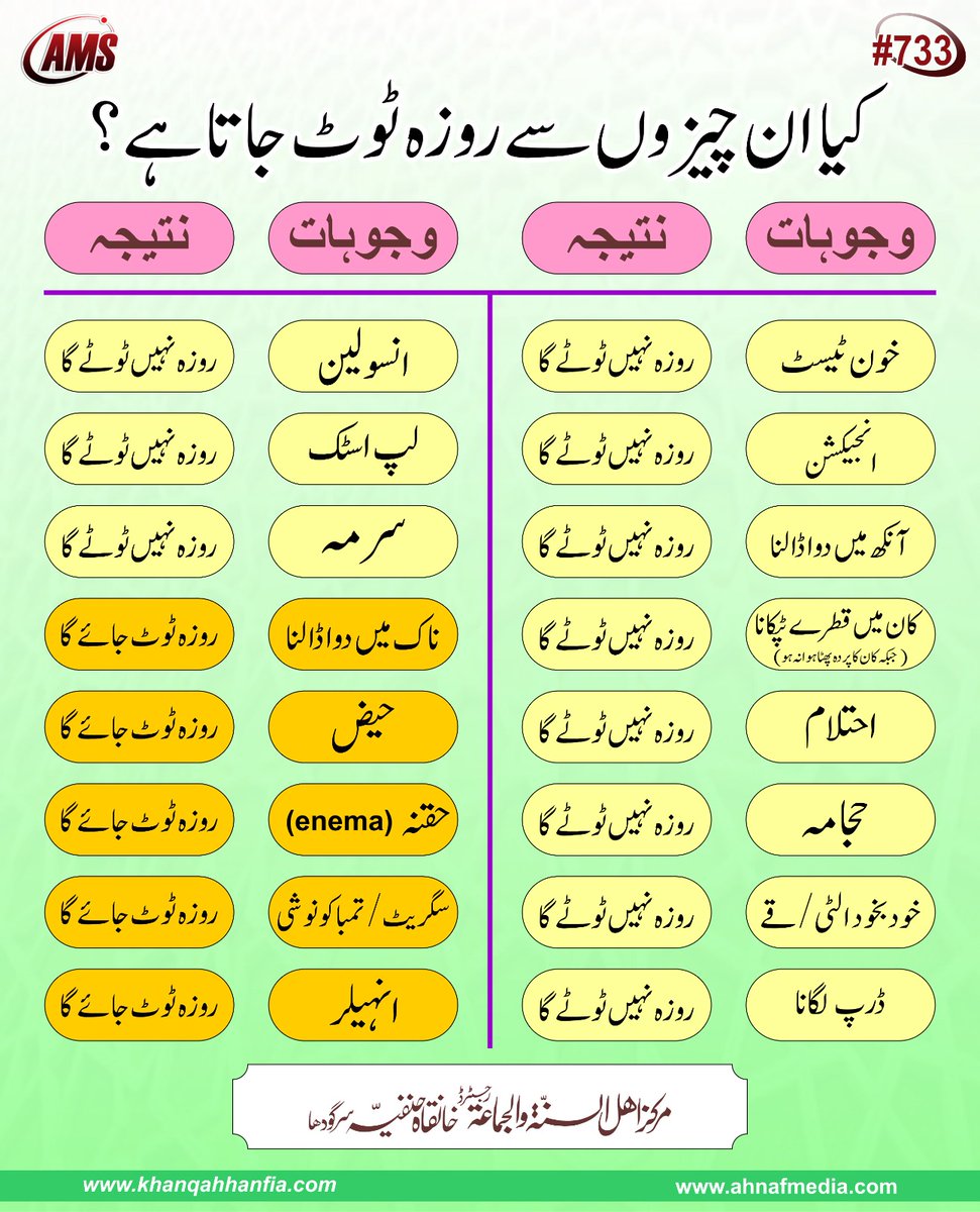 ZsAzmi's tweet photo. کن چیزوں سے روزہ ٹوٹ جاتا ہے ؟؟ https://t.co/BA1KflYwFc