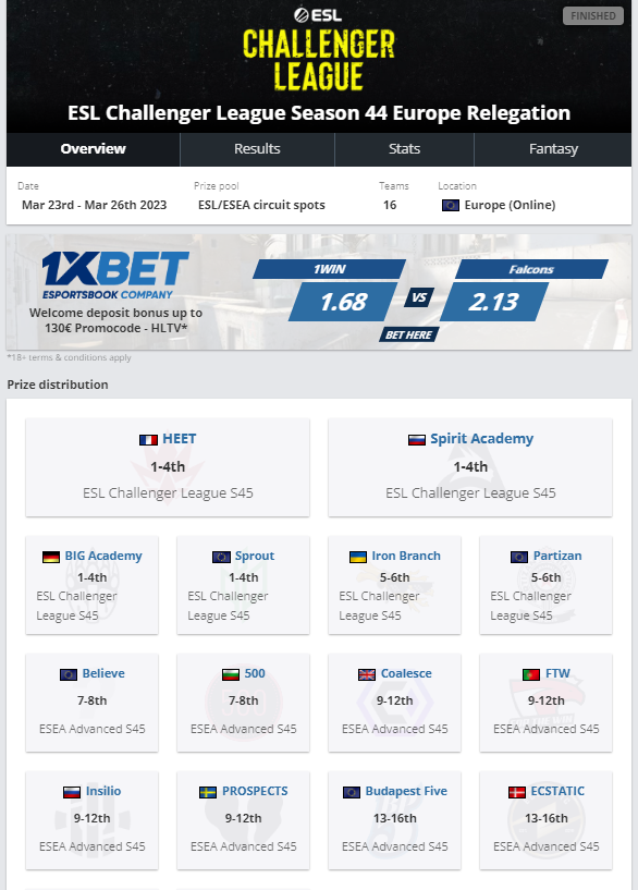 d1maskin's tweet photo. Ez slot ESL Challenger S45🏆My boys are the best. 
@masval_cs @sadjkee @Ganginho_cs @jRcs_2 @dmitrynifee https://t.co/c4uvfDD4Jx