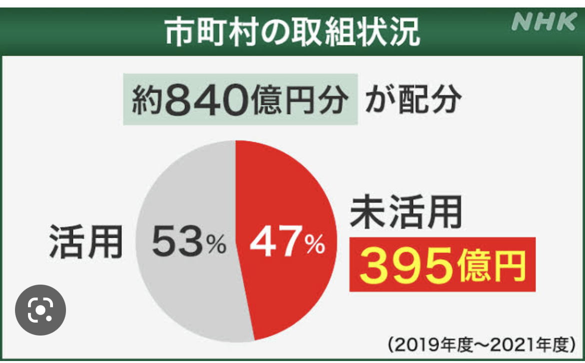 kanikun_com's tweet photo. 【悲報】またまた増税。2024年度から住民税がヒッソリと1,000円上乗せされる。国内に住所がある人が対象。さらにおどろきなのが、その約半分は使い道がないのにとりあえず徴収される。対策しない人はどんどん貧しくなります。税金に抗いたい人が知っておくべき、"ガチで使える節税術”をリプ欄に↓ https://t.co/FmzENULPD0