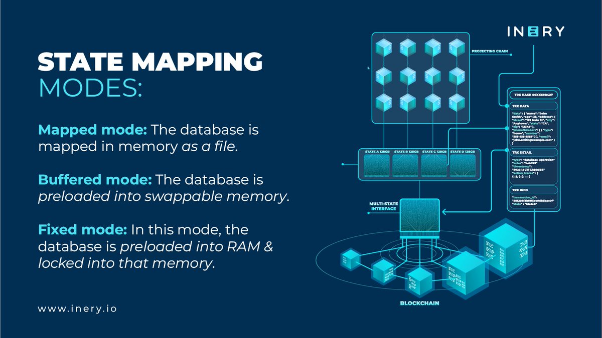 IneryDLT's tweet image. 🔹Mapped mode: This mode provides good performance for most use cases.

🔹Buffered mode: This mode can improve performance for some workloads.

🔹Fixed mode: the memory used by the database cannot be swapped out to disk, which provides a more predictable performance.