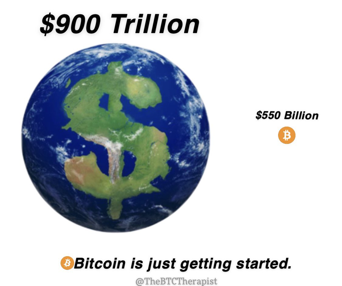TheBTCTherapist's tweet photo. Just do the math. #BTC https://t.co/dxjdy2Hw2a