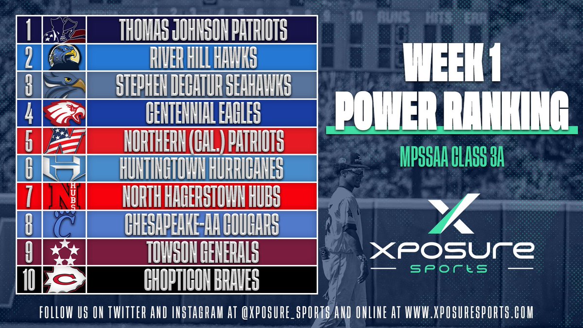 Xposure Sports tweet media