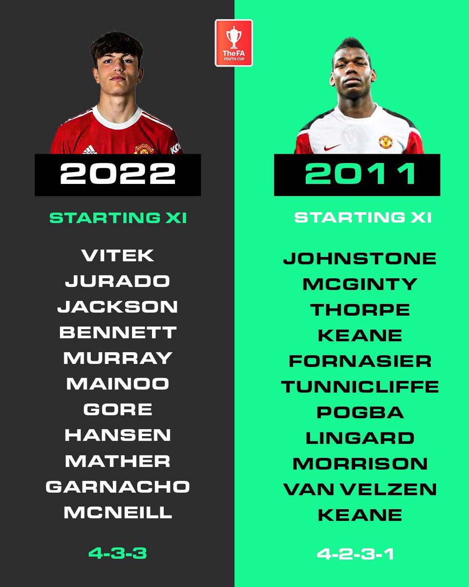 academyarena Utd on Twitter "THE BATTLE OF THE FA YOUTH CUP WINNERS 🏆