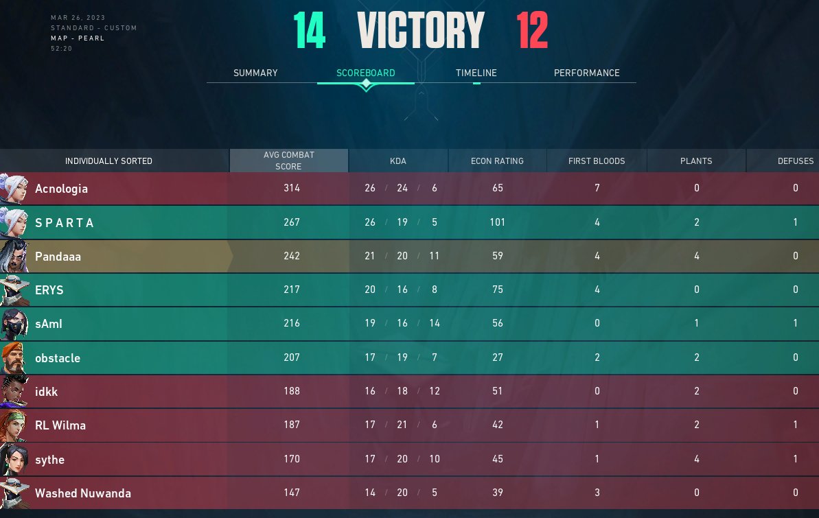 Into the finals of @IgenGaming revival series (Qualifier 1)