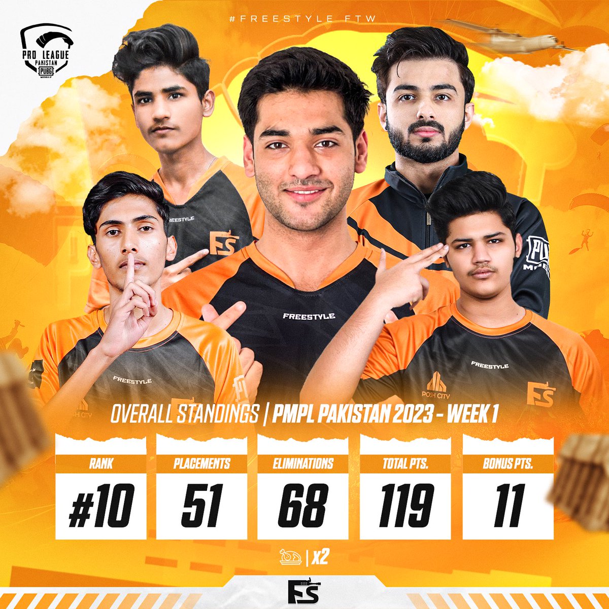 FreeStyleEspor2's tweet photo. PMPL Pakistan week 1 rankings. https://t.co/AtU4KMrHFY