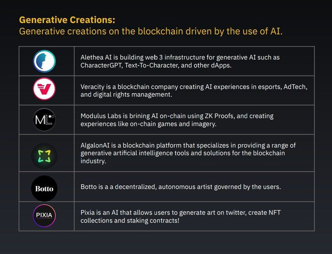 Hayess5178's tweet photo. The art work #Pixia #Ai is creating is amazing. Soon you will be able to ask it to create cool artistic videos also🔥.
$PIXIA @PixiaAi was recently added to #Binance @BinanceResearch watch list with the likes of #Verasity $VRA 🚀
All this and #PixiaAi Mcap is only 3.5m🤯
#nft https://t.co/7RUmFZxVzR