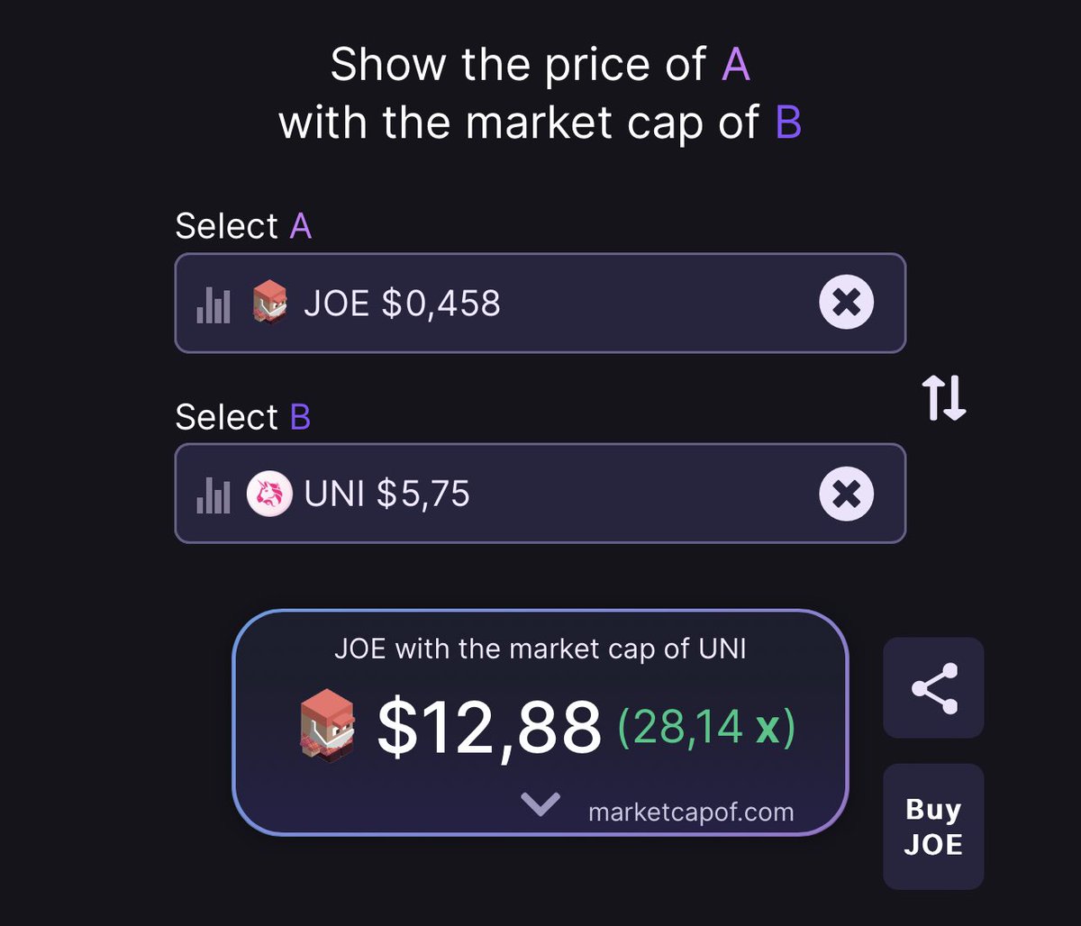 _10delta_'s tweet photo. Expecting lots of these comparisons soon.

LB is Uni V4.

$UNI is a bump on a log gov token.

$JOE has actual utility &amp; gets a piece of the juicy fees.

LFJ. https://t.co/HyoIdKsBxE