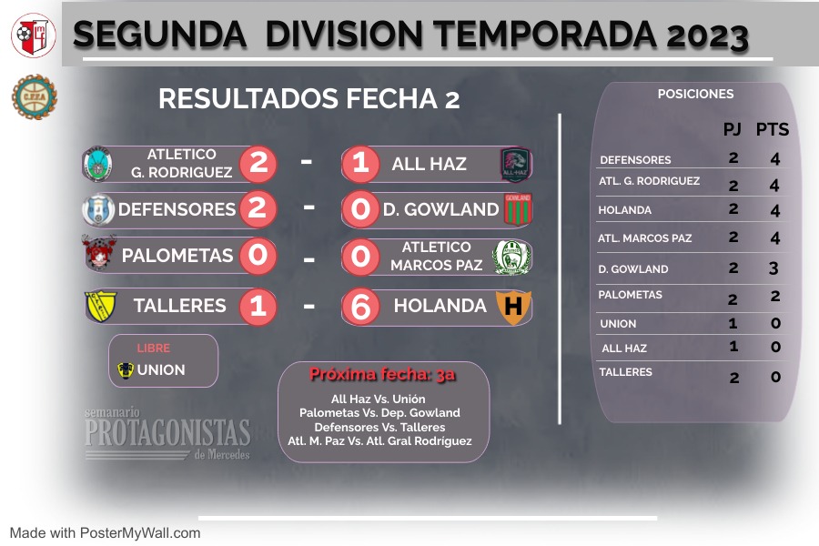 Liga Mercedina. Se disputó la fecha 2 en el Torneo de Ascenso del fútbol mayor.