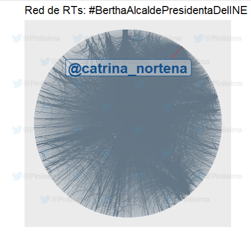 Carlos Piña tweet media