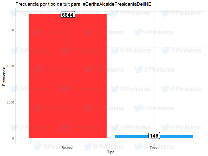 Carlos Piña tweet media