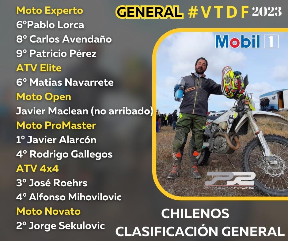 patagoniaracing's tweet photo. Los magallánicos que dijeron presente en la Vuelta a Tierra del Fuego #VTDF
Felicitaciones a todos por tamaño esfuerzo.
En la foto Javier Alarcón ganador de la Categoría Moto Pro Master.
Resultados extraoficiales #puq #Natales https://t.co/FapdDp7F3G