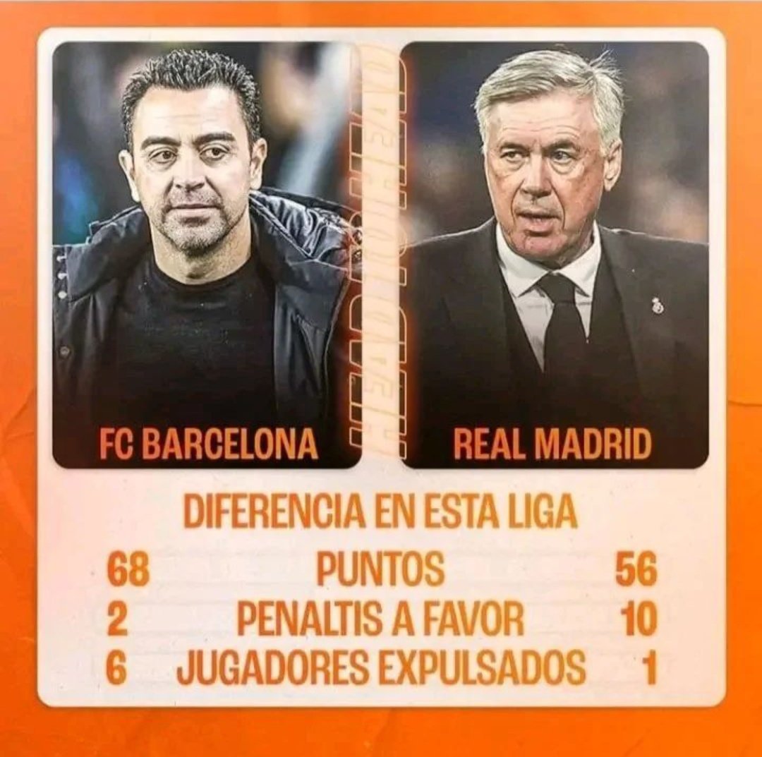 CuentaMister's tweet photo. - El "saldo arbitral" es invento creado desde Madrid con el que mirando nº expulsados y nº penaltis, te dicen si te benefician más o menos

- El "saldro arbitral" dice que están ayudando al Madrid

- Y hablan de "Negreira League"

Fanáticos, trampas... https://t.co/tFVqZPbku3
