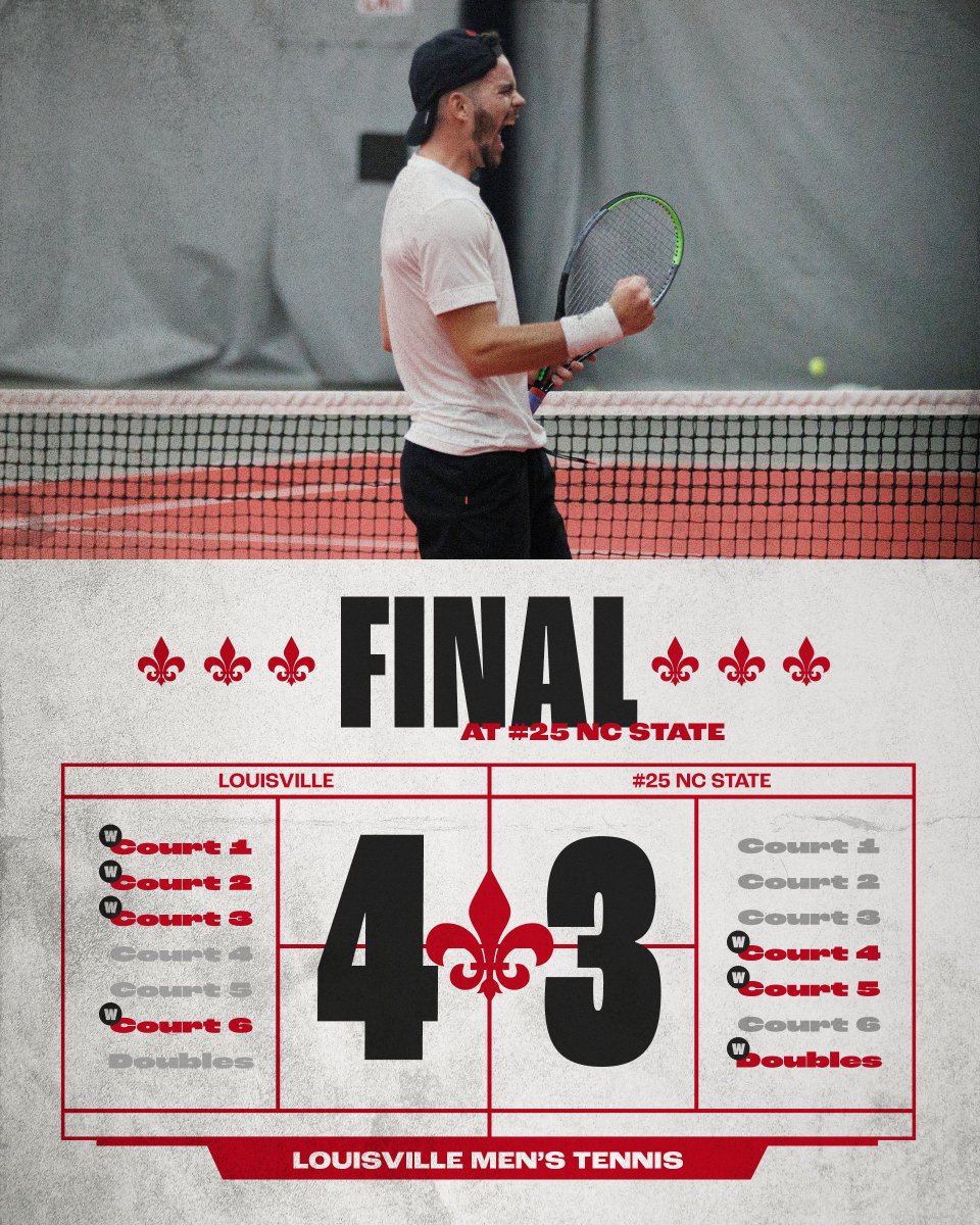 🗣 TOP 25 WIN!!!!!

#GoCards