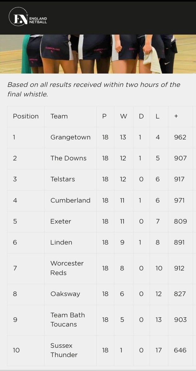 Exeter Netball tweet media
