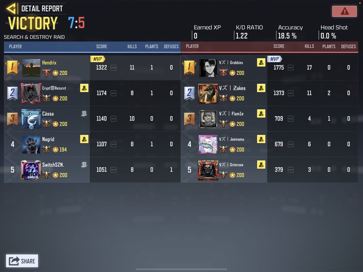 acegamers_espGG's tweet image. Won 2 straight against the South African team Valentza as we progress in the group stages of NEMESIS AF TOURNAMENT . 🎊🥳🎮🎮✨#Africa #team #esports #codmobile @spawnpoint__ @MeeZeesGames @CalinoCalebson @Rezurxt1 @hendrixcodm @Bubuney