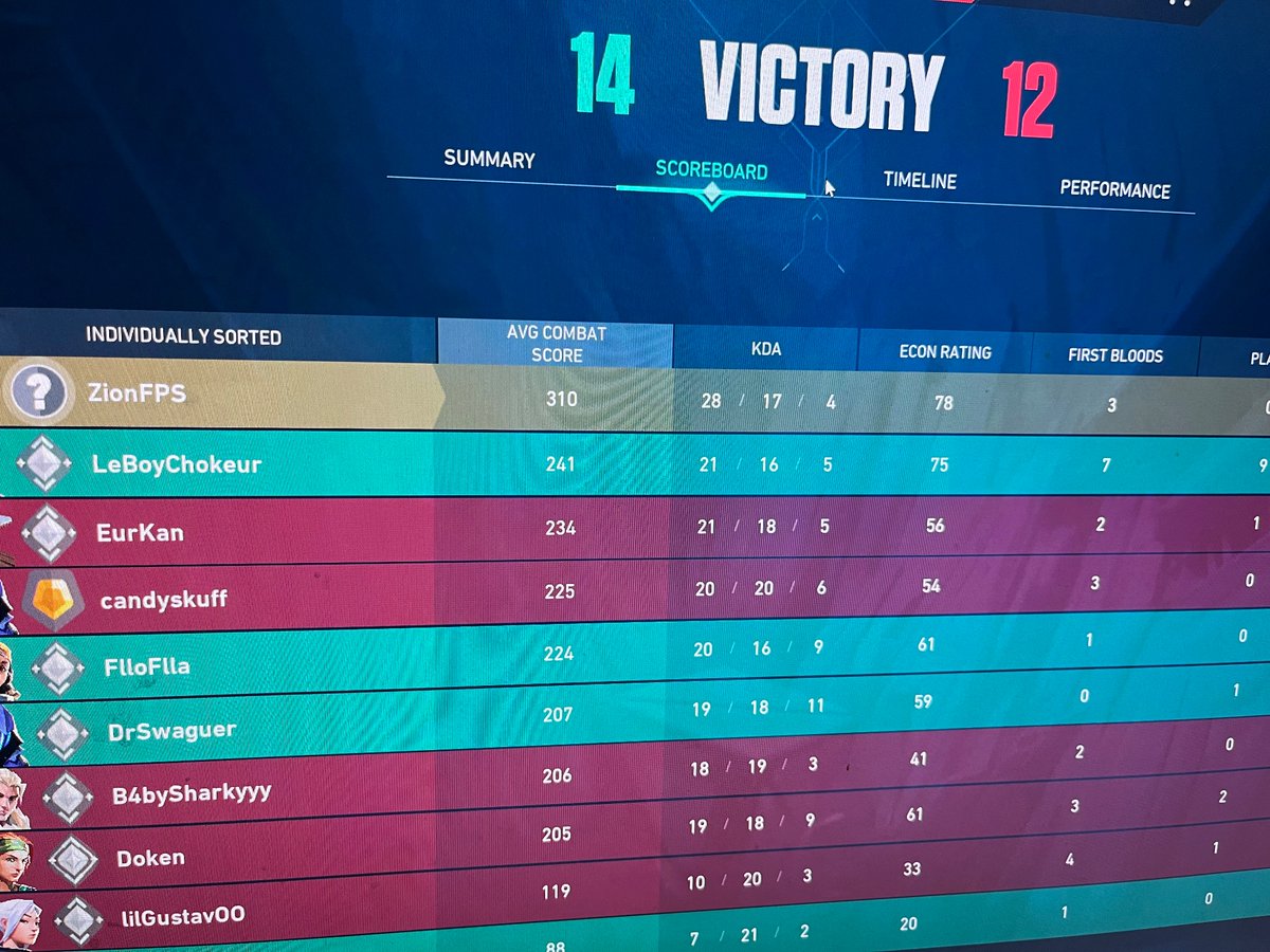 Zion_FPS's tweet photo. @LogitechG Just did. We grind for Valorant ranks. #LogitechGProXSuperlight #Valorant https://t.co/2uqS4fhyEl