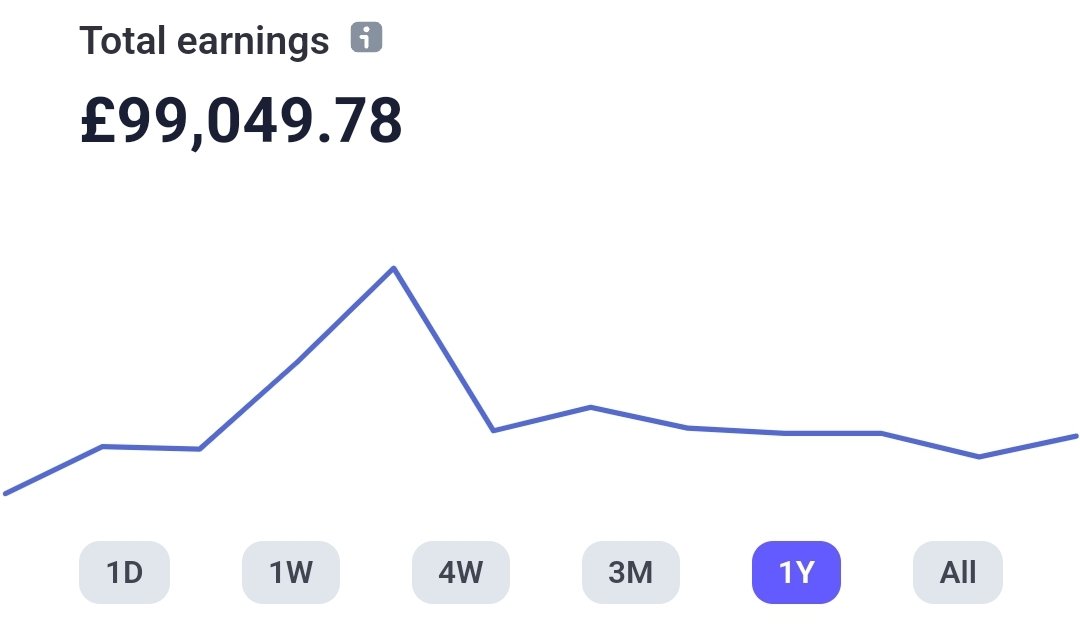 empress_hd's tweet photo. £99k 🤑

One of many tributes from @Moonshiner241 has taken me over that threshold. 

Next stop £100k 😍

ily @WishTender 💛 https://t.co/FcrrJqXWmZ
