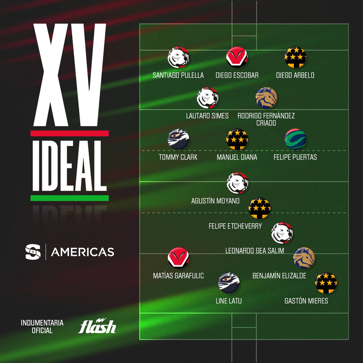 #XVIdeal | ¡Este es el equipo ideal de la fecha 6! 👏🔥

De este equipazo... ¿Quién fue para vos el Jugador de la Fecha?😮¡Vota en los comentarios!👇