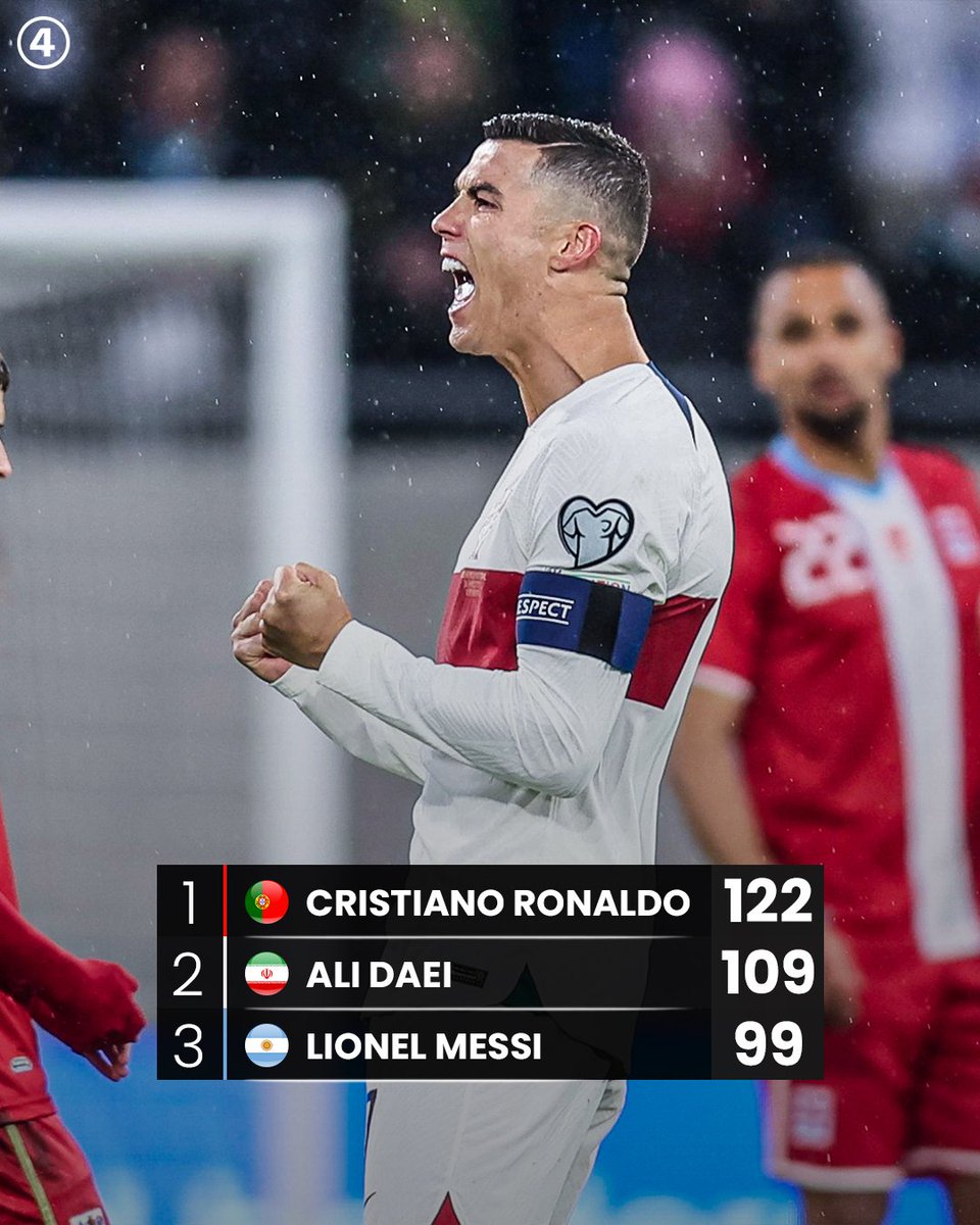 433's tweet photo. ⚽ @cristiano keeps racking up those international goals 🇵🇹 https://t.co/QJocLl6Zlx