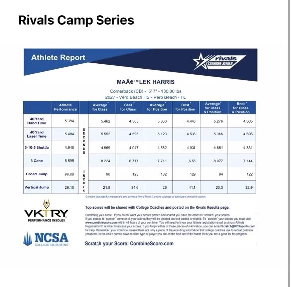 2023 Rivals Camp Combine <a href="/RivalsCamp/">Rivals Camp Series</a> It only gets greater later.