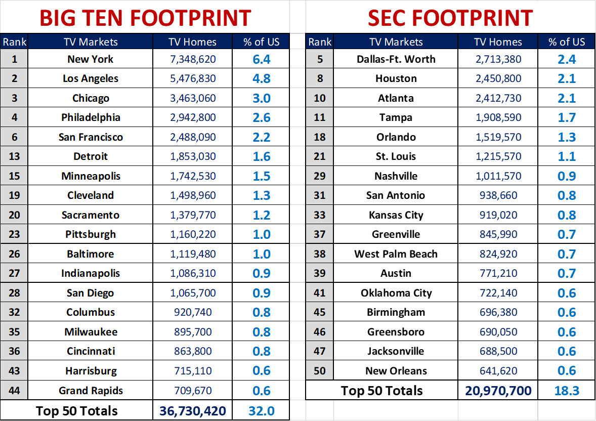big-ten-football-3-6-6-announcement-by-summer-on-twitter-11-2-of