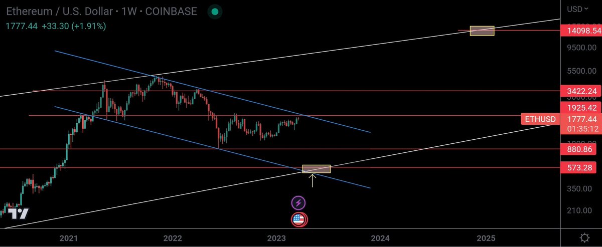 Base case $ETH 
Are you ready?

#ETH #Ethereum #Crypto #NFTs #cryptocurrency #CryptoCommunity