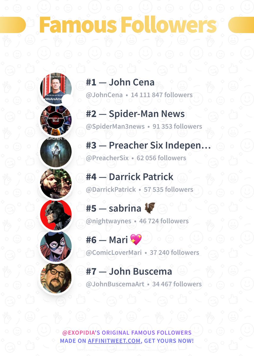 ✨ Famous Followers 

🥇 JohnCena
🥈 SpiderMan3news
🥉 PreacherSix
🏅 DarrickPatrick
🏅 nightwaynes
🏅 ComicLoverMari
🏅 JohnBuscemaArt

➡️ affinitweet.com/famous-followe…