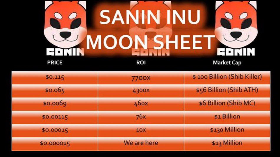 cryptoskullx's tweet photo. More bullish than ever on $SANI

- No larp
- No VC's 
- All plebs sold the bottom 4-5 months ago
- Chad whales whalin dcaing
- Decentralized renounced burned LP
- No malicious Dev
- Community owned
- Community contributing daily and putting in effort TOGETHER. 
- Massive development and lots of sh1t to come. 

This one will make many many people coping. 

Sometimes it's in front of your nose. 

#Shibkiller