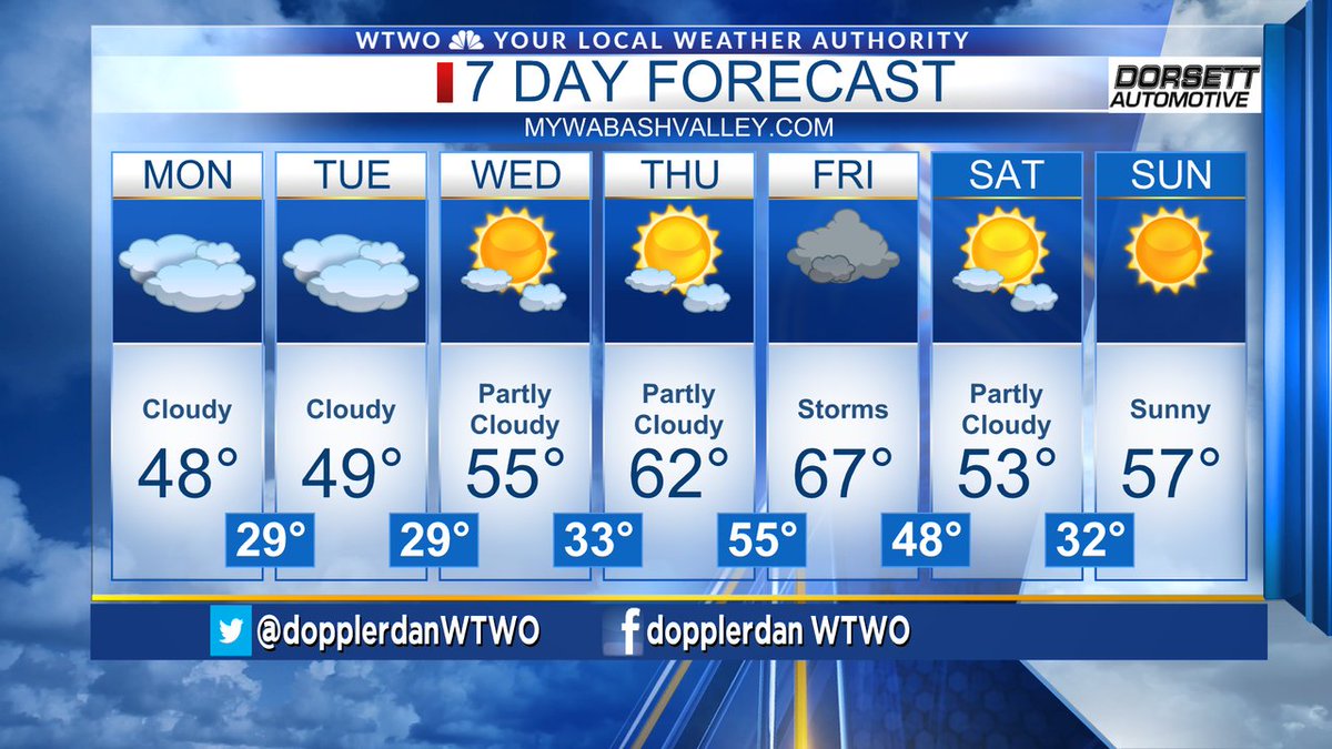 DopplerdanDan's tweet photo. 7 Day Forecast https://t.co/yQvRyRQ2GP
