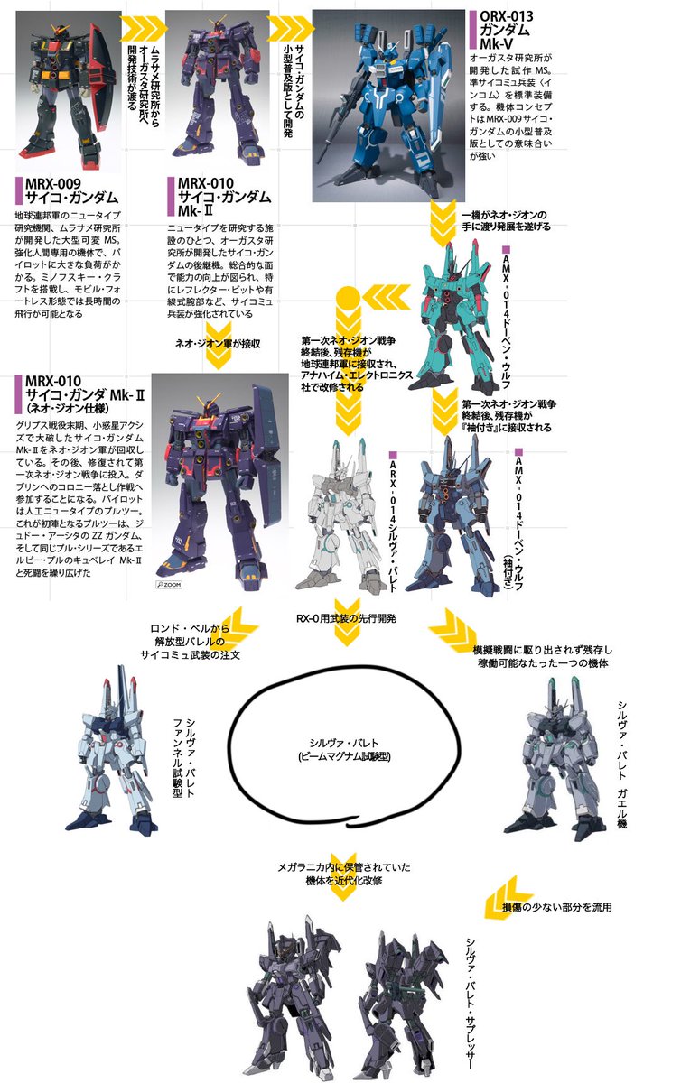 シルヴァ・バレト・サプレッサーの考察については僕はこれを主張し続けます
僕個人が勝手に言ってるだけです 