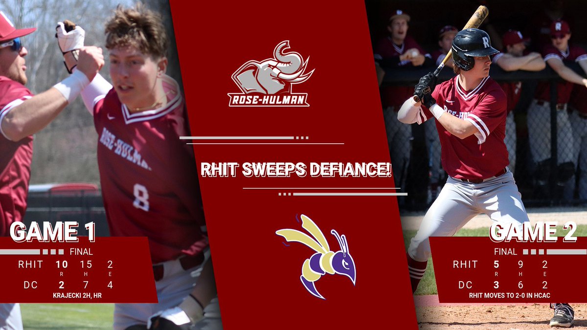 rhitsports's tweet photo. BASEBALL: The Fightin' Engineers open HCAC play with a doubleheader sweep of Defiance on Sunday afternoon. Rose-Hulman won game 1, 10-2, behind a great pitching performance by Ian Kline. Ben Christiansen's three-run homer put RHIT on top 5-3 in game 2. #GoRose https://t.co/WY6ClDmHh0