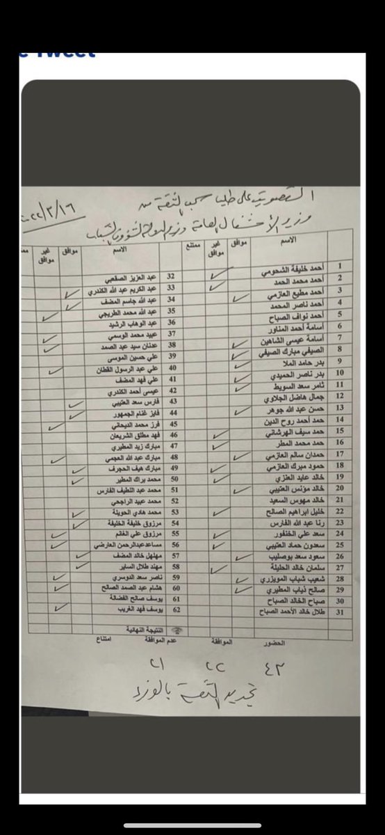 RAYID_OTB3's tweet photo. @Almajlliss مساعد العارضي مجدد الثقه بوزير الاشغال في ٢٠٢٠ 
ومشكلة الشوارع صارلها سنين ليه توه يتكلم ؟؟؟؟؟ https://t.co/7r7i66orOj