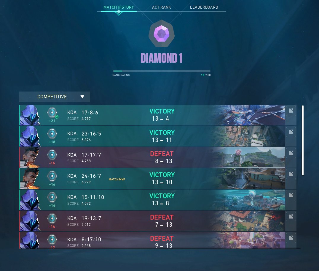 0HDM_'s tweet image. almost forgot my obligatory rank up tweet 💯