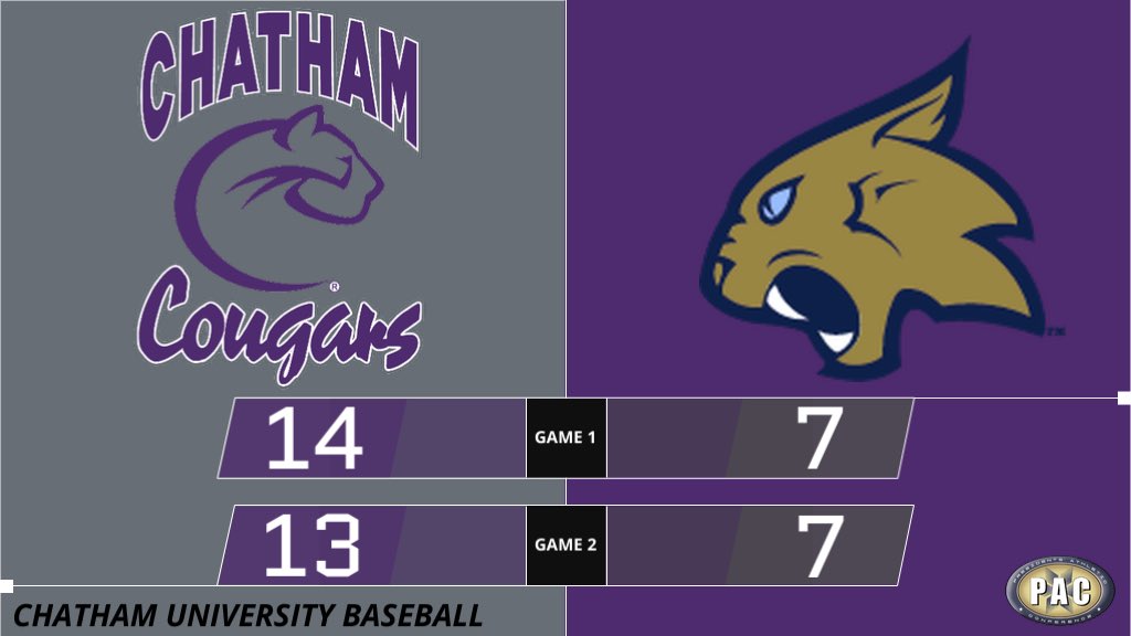 ChathamCougar's tweet photo. Baseball sweeps Thiel to open PAC play💪 The Cougars have now scored 🔟+ runs in 7️⃣ games this year😈🟣⚪️⚾️ https://t.co/A9pZrOGQQB