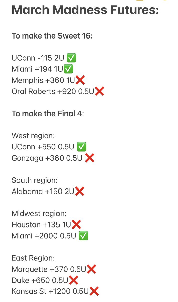 LockNatious's tweet photo. Slight hedge taking Texas and now we cash the Miami future! 

March Madness Futures +10.19U ✅ 💰 

LETS GO 🔥 https://t.co/hHSm6Iqwby