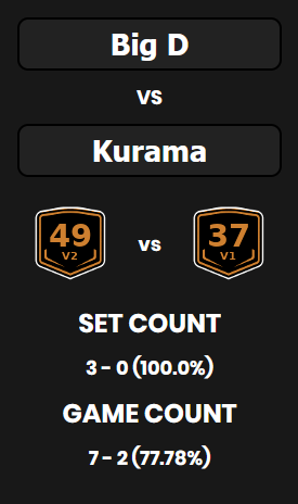 HumanDotGg's tweet photo. Les fans de KC, je ne veux pas trop vous faire peur mais ...
#summit6 https://t.co/D9BiSrPwUm