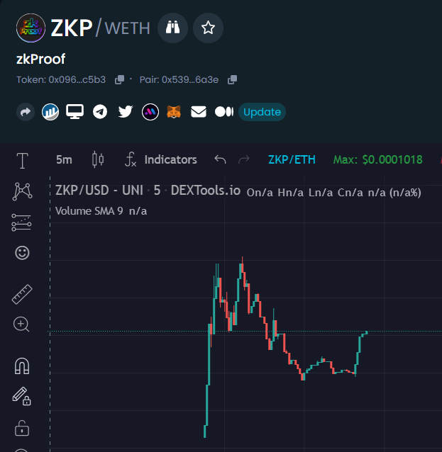 zkProofERC's tweet photo. Solid work from team + power of the community 👇

#zkp #zkProof #zkSync #Crypto #Bitcoin #ETH #Ethereum https://t.co/bHO7FoUZWA