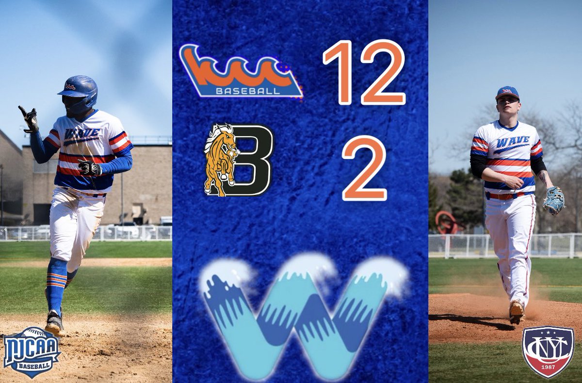 KCCWaveBaseball's tweet image. SUNDAY SWEEP = SERIES SWEEP. 8 in a row. 
Jonathan Fonseca and Francesco Bonvini both locked in W’s on the mound while Chris Jace had a day to remember hitting for the cycle in game one and collecting another two hits in game two. #OneThought #WaveBaseball #Njcaa #njcaabaseball