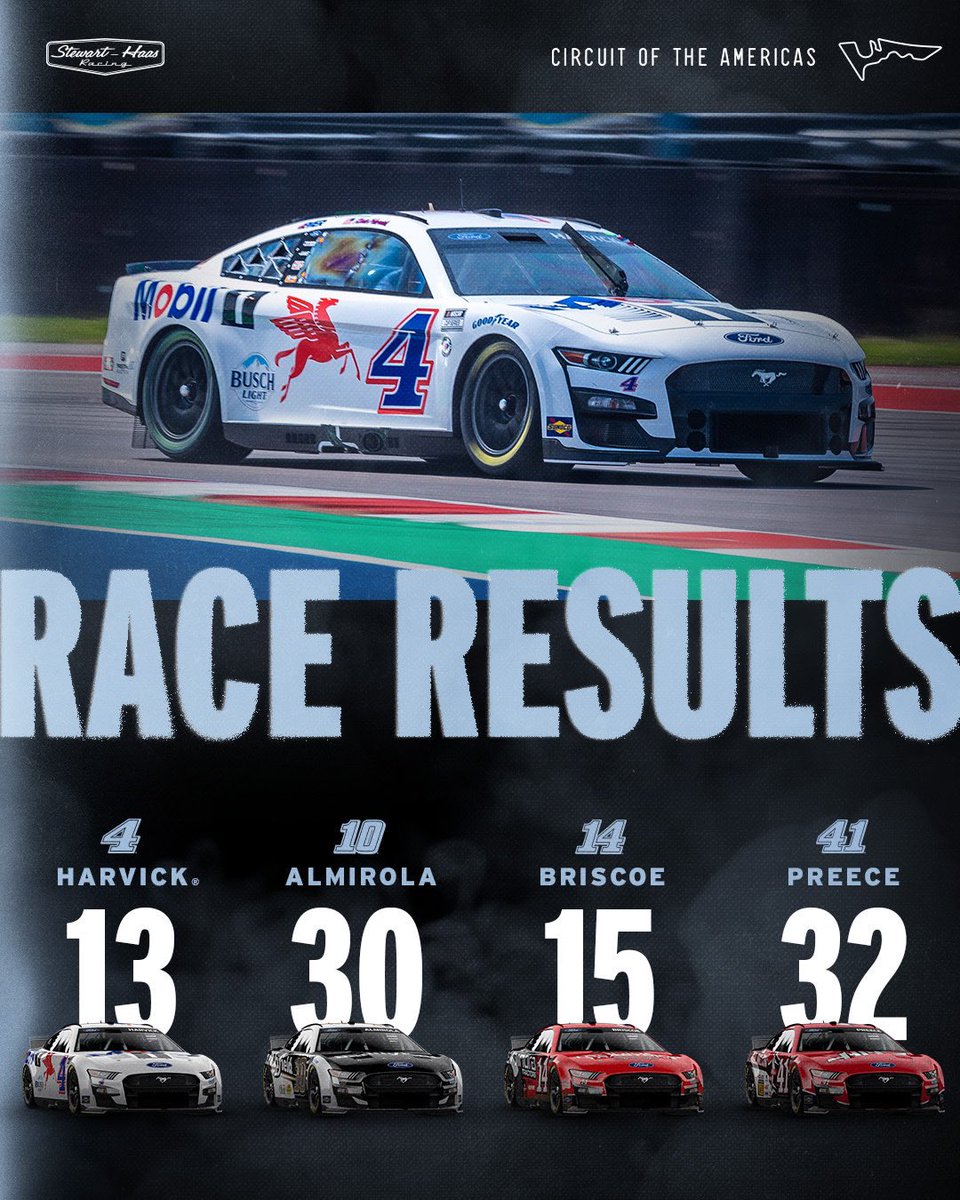 HaasFactoryTeam's tweet photo. Result don’t show our speed. We will keep pushing. https://t.co/lWbtu1OK1K