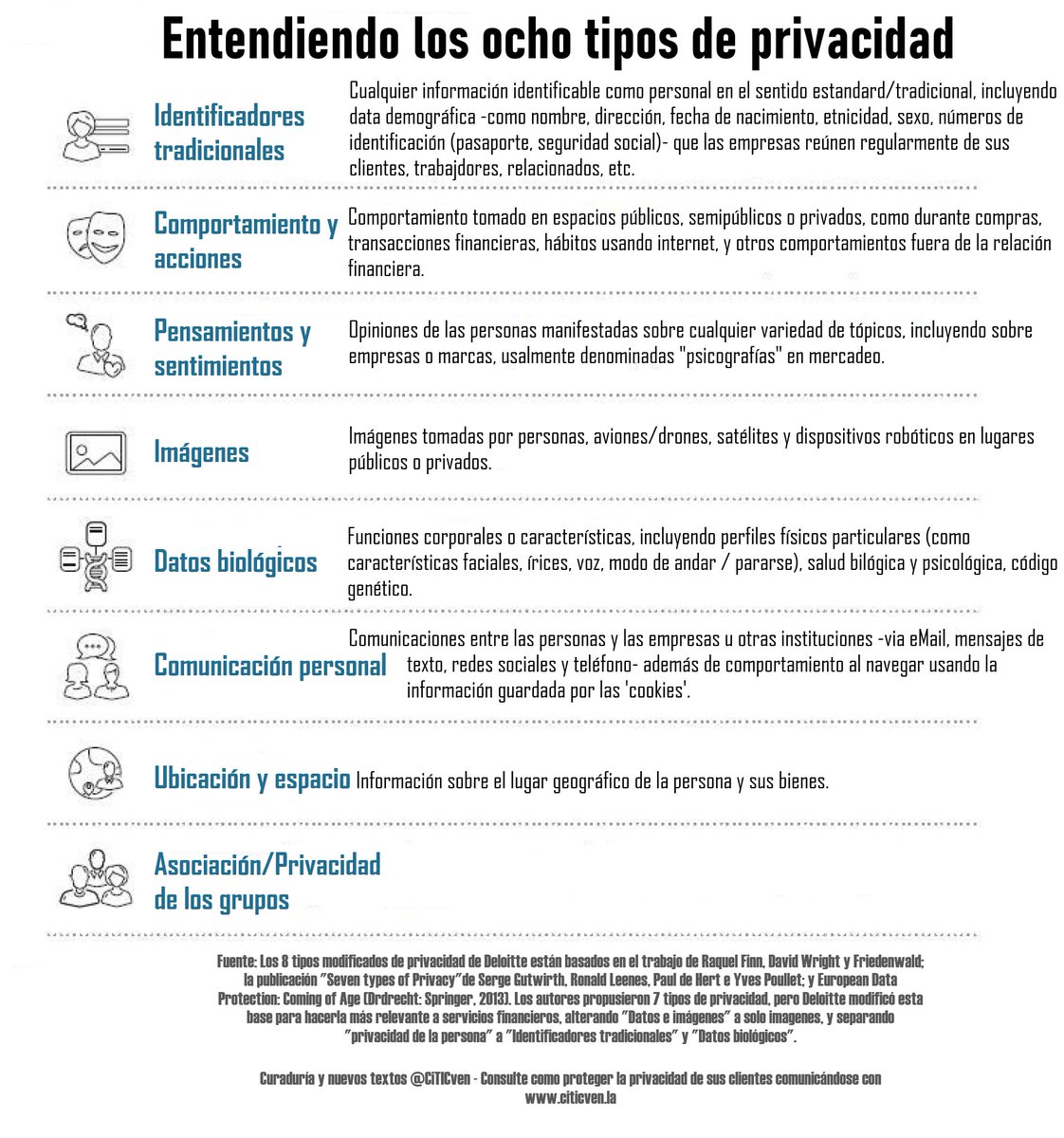 Penetración de las tecnologías digitales en todos los ámbitos de la vida revela cuán fundamentalmente limitadas son las protecciones a la privacidad del mundo análogo buff.ly/2WsZXTo MT @DeloitteInsight 
Curaduría y textos @CiTICven | <a href="/tecnologo/">tecnologo</a> - citicven.la