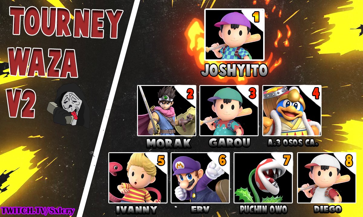 Gracias por participar mi segundo torneo con premio , pronto haré torneo con premios pero para después ( gracias osito por patrocinar )
#1 <a href="/joshyito25/">Jorge Rivas</a>
#2 Morak
#3 Garou
#4 A.3ososCa.
#5 Ivanny
#6 <a href="/ErvRed/">Erv</a>
#7 <a href="/0w0Cyan/">Puchin!</a>
#8 <a href="/DiegoTPDr_Mario/">Diego</a>

Twitch.tv/Sxlcry