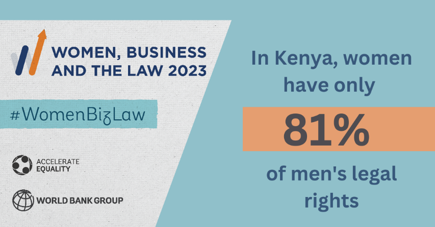 📣 JUST OUT: The latest World Bank Women, Business and the Law report finds that women in Kenya, on average, have 81% of the legal rights that men have. What will it take to achieve legal #genderequality? Read the #WomenBizLaw report to find out ➡️ wbl.worldbank.org/en/reports