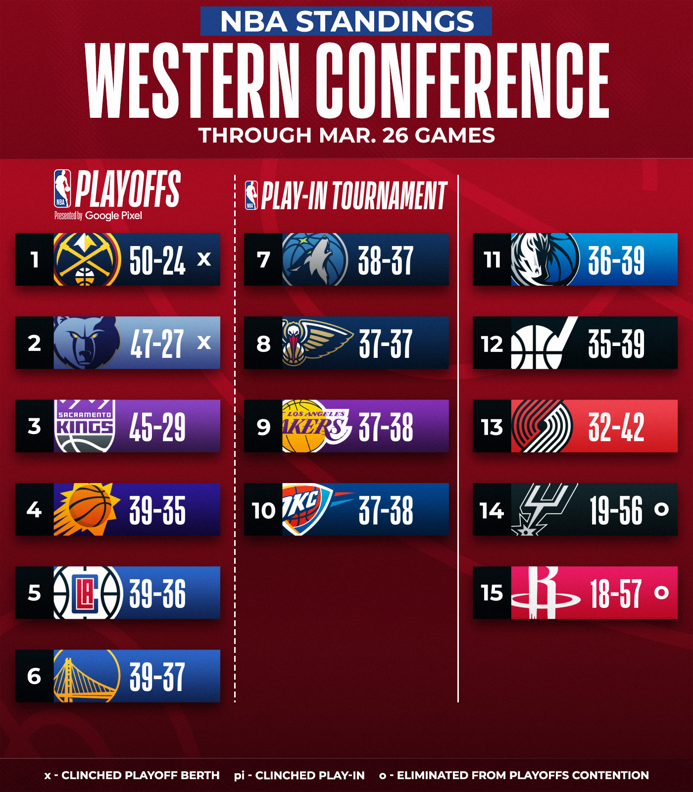 Shannon Williams Nba Playoffs 2023 Eliminated Teams