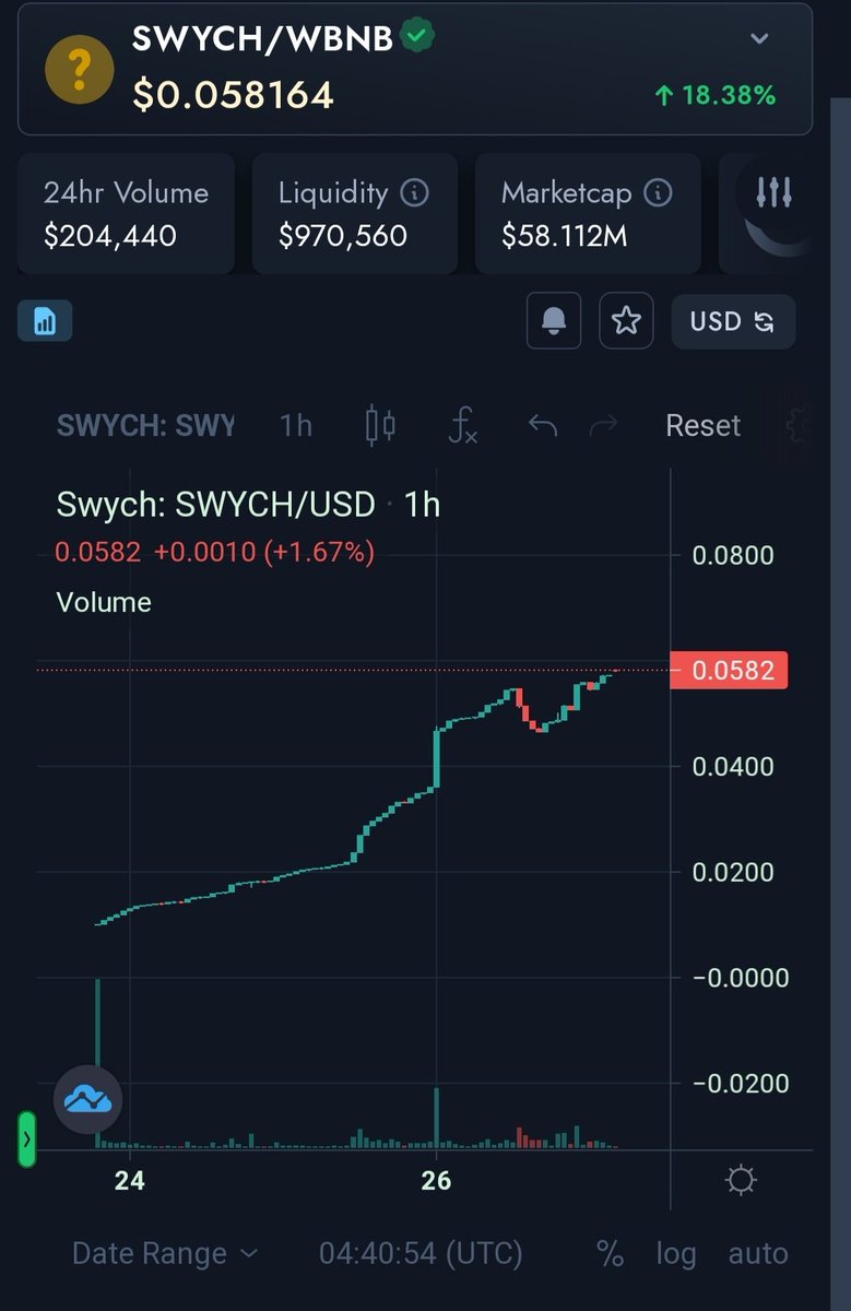 moony_krypto's tweet photo. @BNBCHAIN Swych perpetual dex

@SwychFinance https://t.co/Ly9abaT8Ek