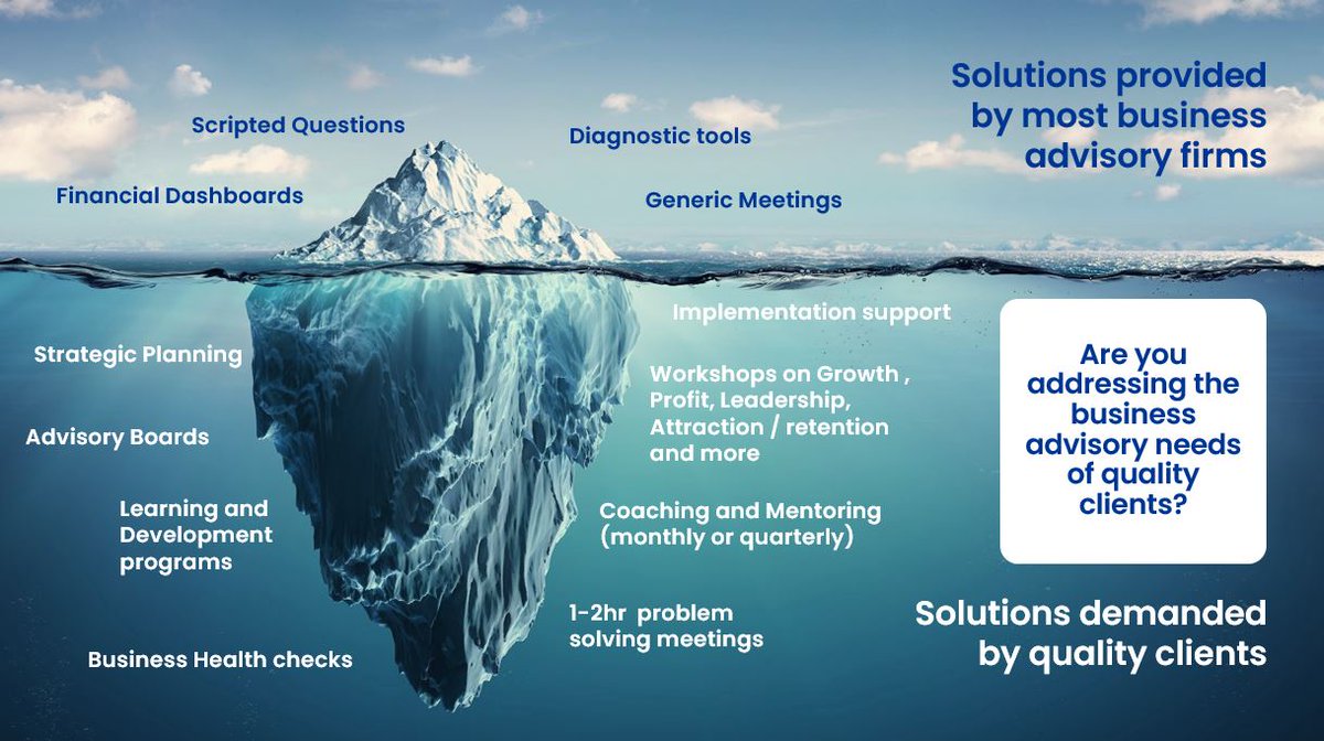 Great to be joined today by over 350 participant’s as they kick of Mindshop’s inaugural Business Advisory Fundamentals Program across Australasia, North America and Europe with our first webinars of the series. #businessadvisory #mindshop