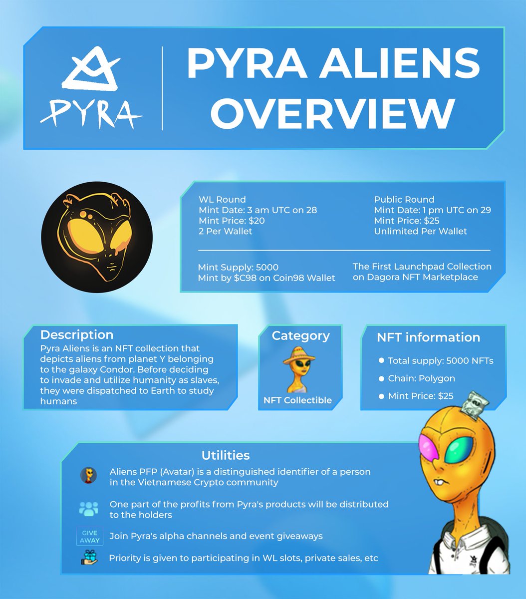 The first NFT Collection was released by #Coin98 on the #Dagora #NFTLaunchPad.

Aliens from planet Y in the Condor galaxy are shown in the #NFTCollection @pyra_aliens 

Feel free to comment below your views on the potential of this collection.
#NFTs #Pyra